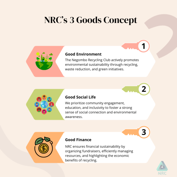 NRC’s 3 Goods Concept